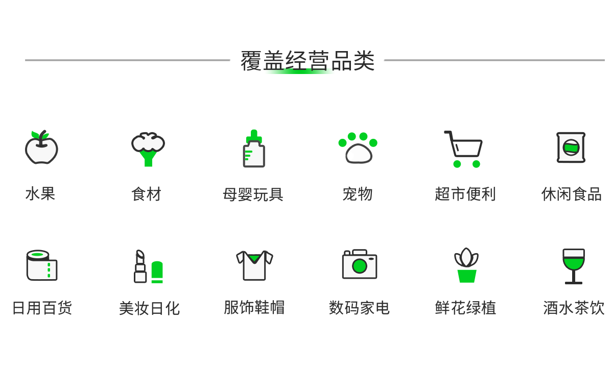 Mobile screen